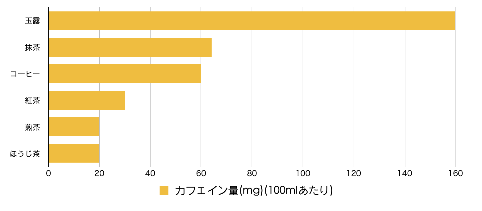 コーヒーでお腹が痛くなる原因とは？